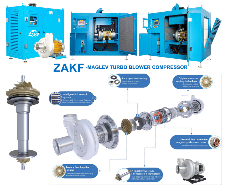 ZAKF 670HP 502KW 130m3/mnt Blower Levitasi Magnetik Blower Hemat Energi Kompresor Sentrifugal Maglev Turbo Efisiensi Tinggi