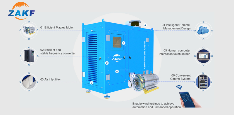 ZAKF 670HP 502KW 130m3/mnt Blower Levitasi Magnetik Blower Hemat Energi Kompresor Sentrifugal Maglev Turbo Efisiensi Tinggi